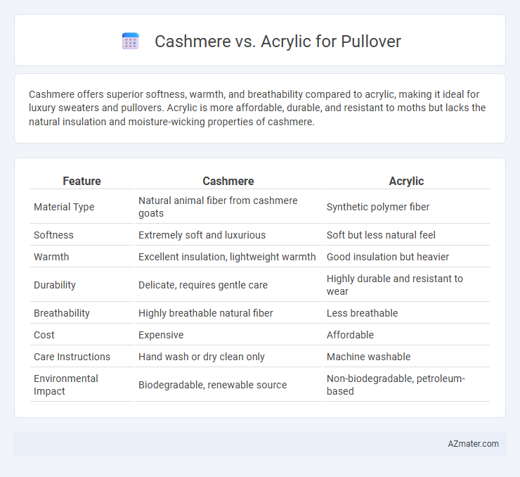 Cashmere vs. Acrylic for Pullover - What is The Difference?