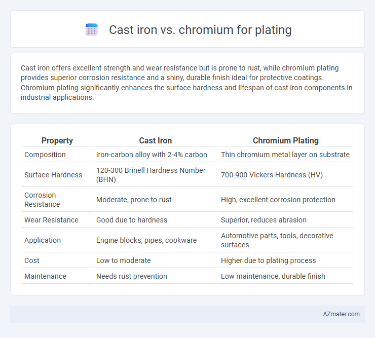 Cast iron vs. chromium for plating - What is The Difference?