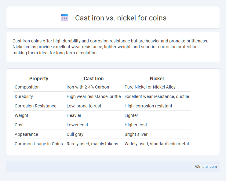 Cast iron vs. nickel for coins - What is The Difference?