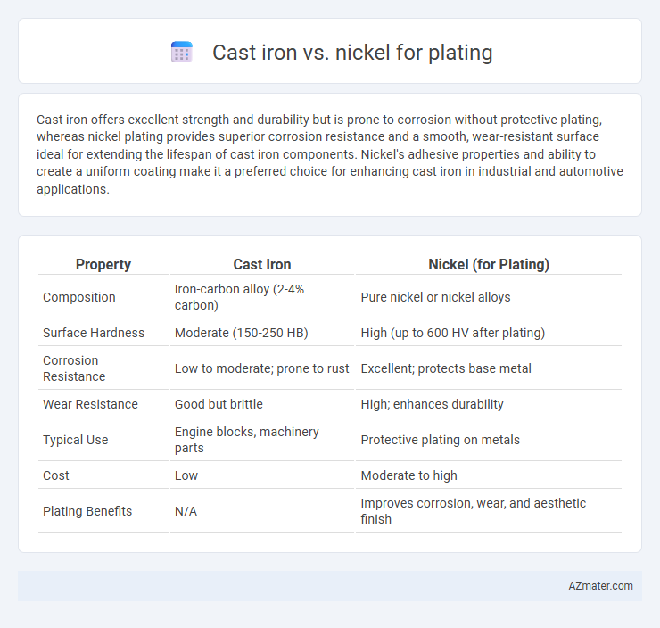 Cast iron vs. nickel for plating - What is The Difference?