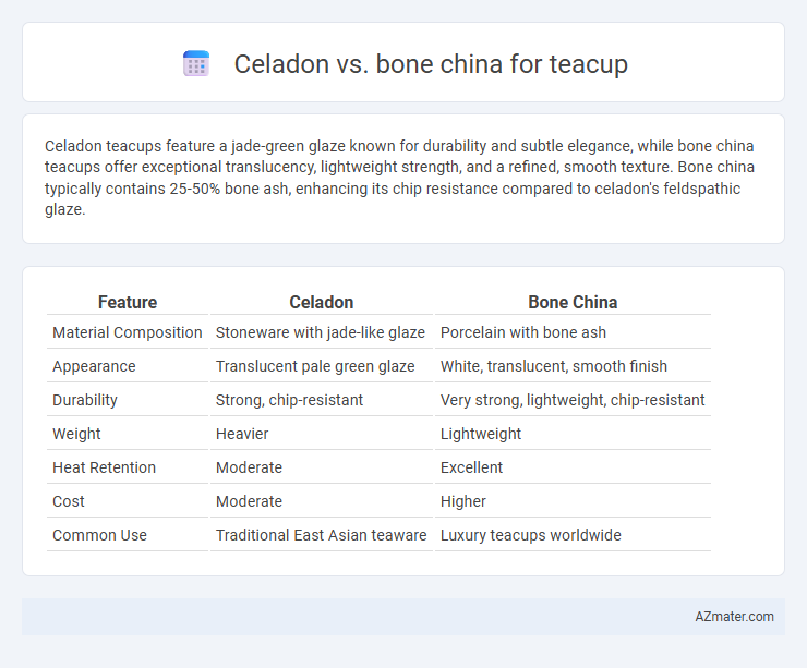 Celadon vs. bone china for teacup - What is The Difference?
