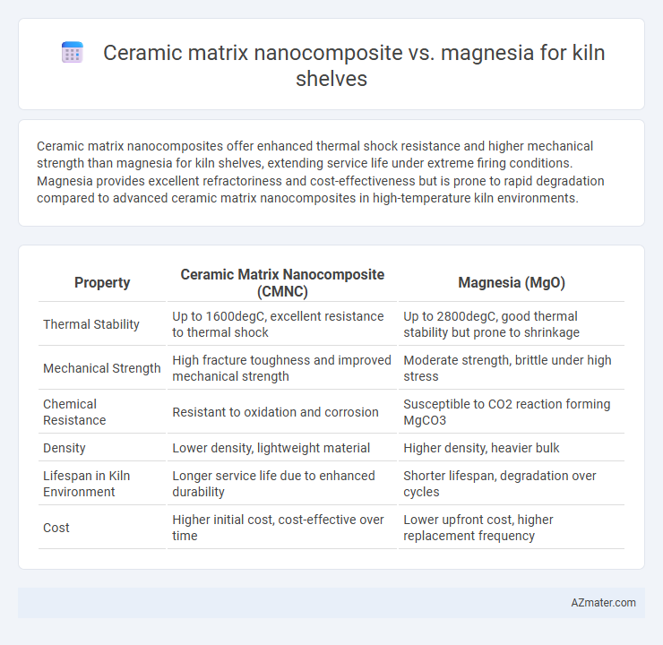 Ceramic matrix nanocomposite vs. magnesia for kiln shelves - What is The Difference?