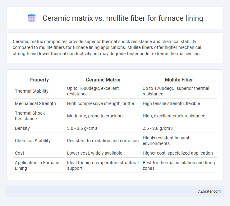 Ceramic matrix vs. mullite fiber for furnace lining - What is The Difference?