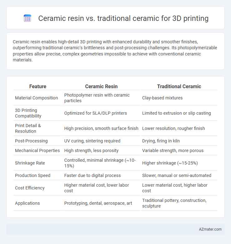 Ceramic resin vs. traditional ceramic for 3D printing - What is The Difference?
