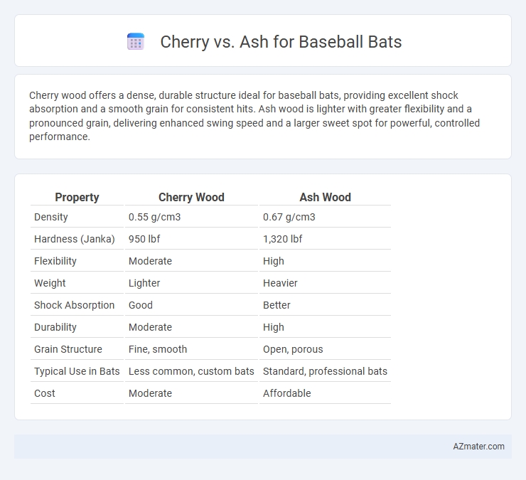 Cherry vs. Ash for Baseball Bats - What is The Difference?