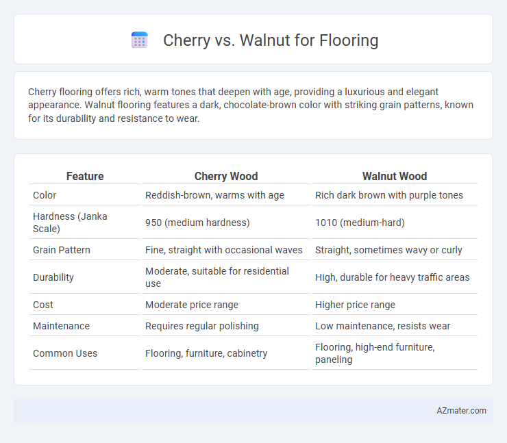 Cherry vs. Walnut for Flooring - What is The Difference?