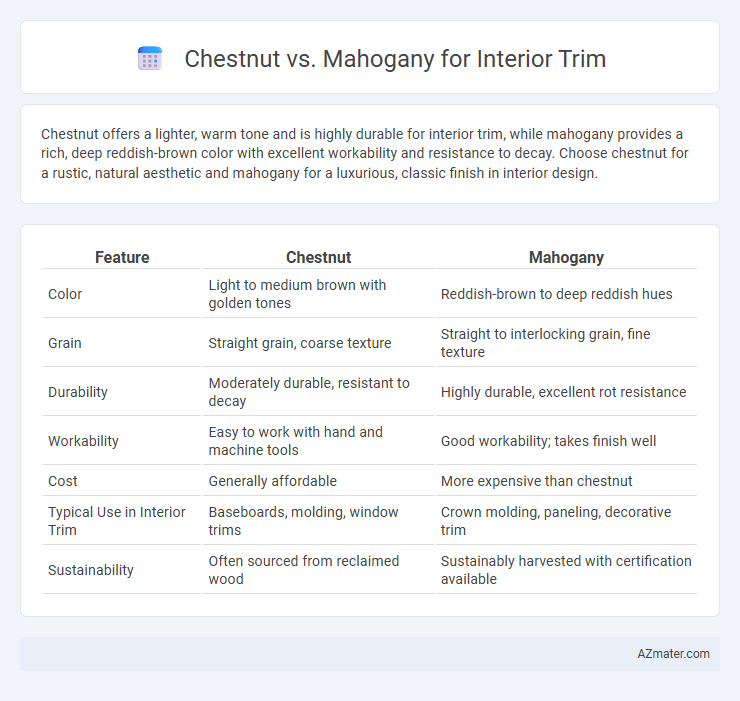Chestnut vs. Mahogany for Interior Trim - What is The Difference?