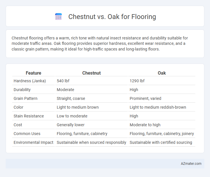 Chestnut vs. Oak for Flooring - What is The Difference?