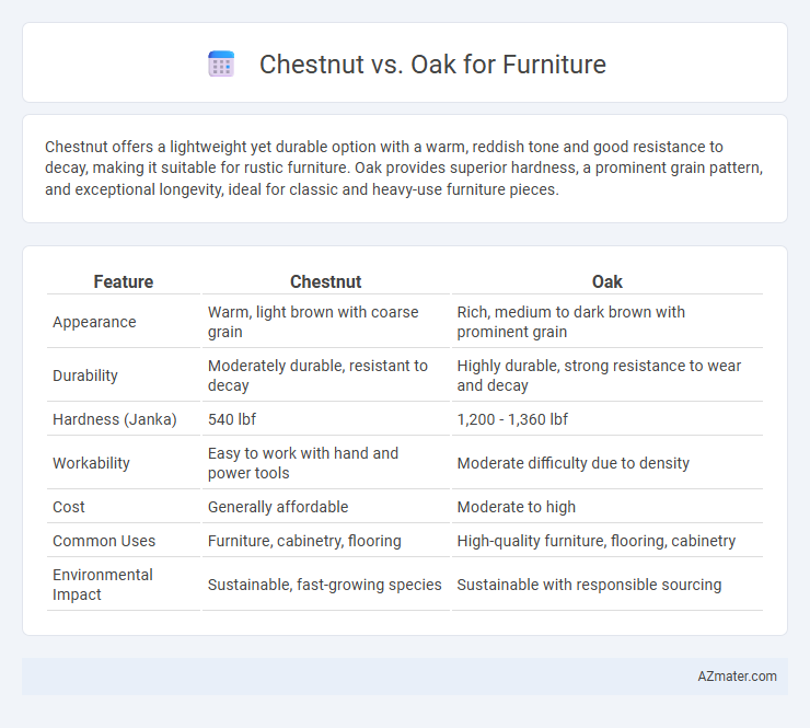 Chestnut vs. Oak for Furniture - What is The Difference?