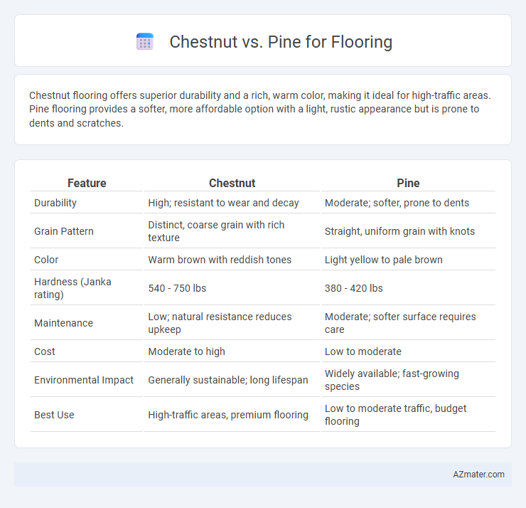 Chestnut vs. Pine for Flooring - What is The Difference?