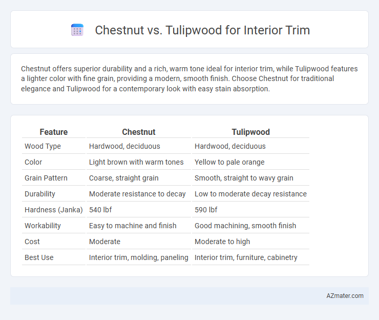 Chestnut vs. Tulipwood for Interior Trim - What is The Difference?