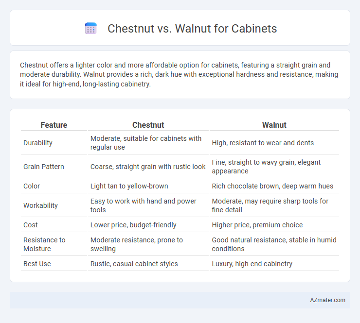 Chestnut vs. Walnut for Cabinets - What is The Difference?