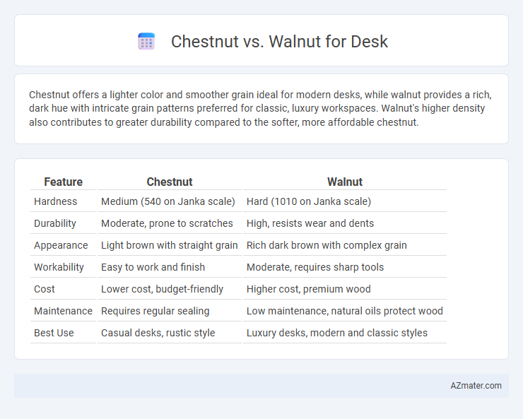 Chestnut vs. Walnut for Desk - What is The Difference?