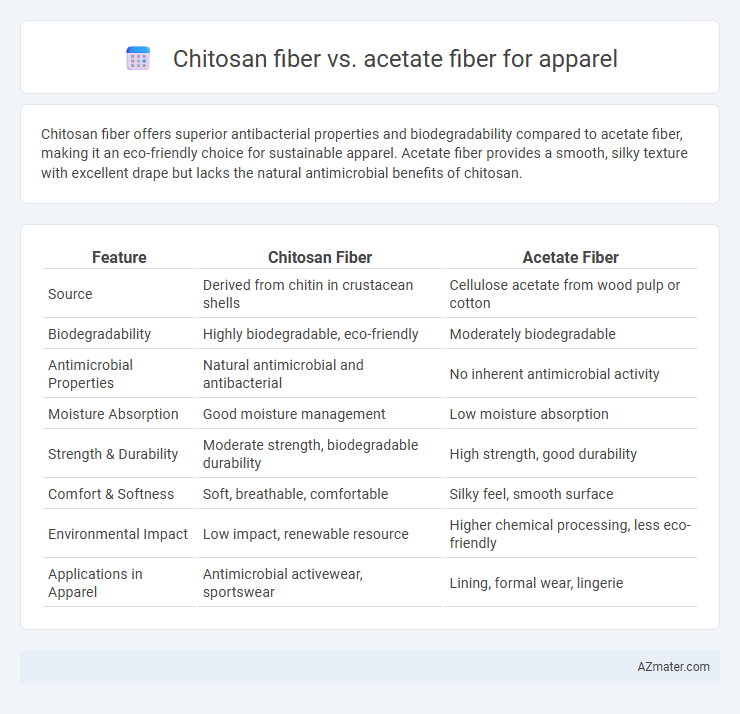 Chitosan fiber vs. acetate fiber for apparel - What is The Difference?