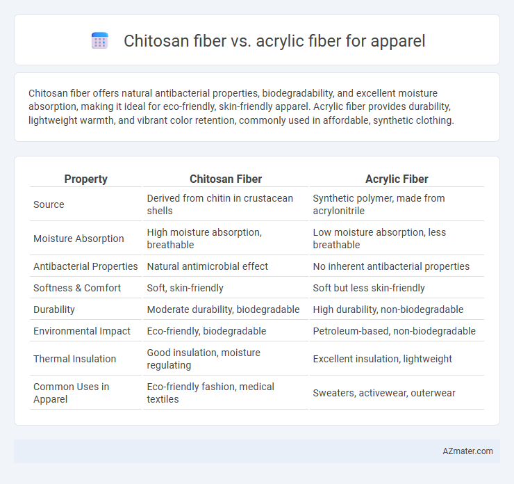 Chitosan fiber vs. acrylic fiber for apparel - What is The Difference?