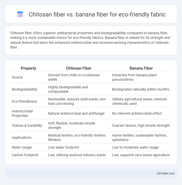 Chitosan fiber vs. banana fiber for eco-friendly fabric - What is The Difference?