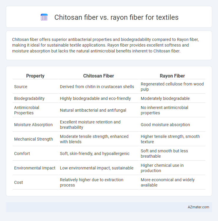 Chitosan fiber vs. rayon fiber for textiles - What is The Difference?
