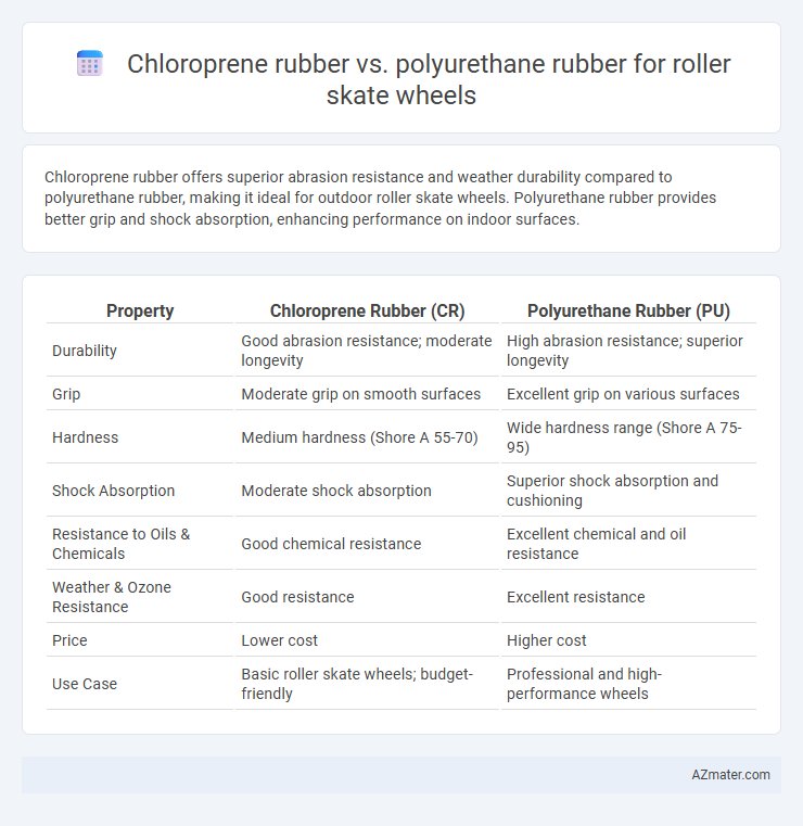 Chloroprene rubber vs. polyurethane rubber for roller skate wheels - What is The Difference?