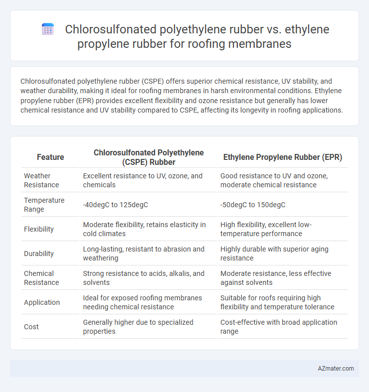 Chlorosulfonated polyethylene rubber vs. ethylene propylene rubber for roofing membranes - What is The Difference?