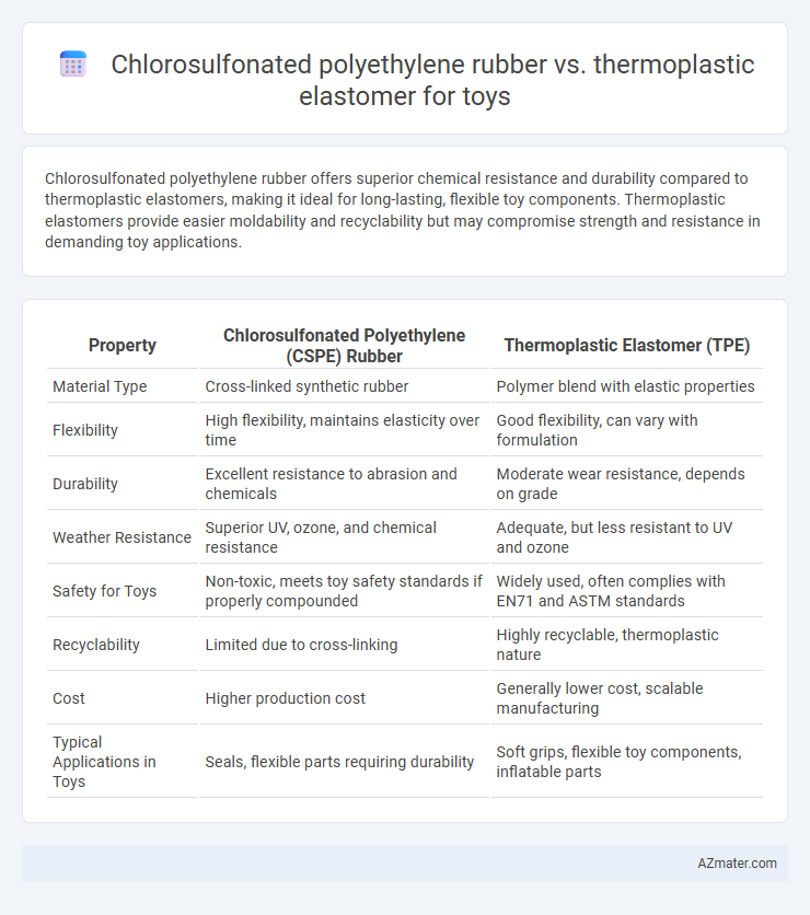 Chlorosulfonated polyethylene rubber vs. thermoplastic elastomer for toys - What is The Difference?