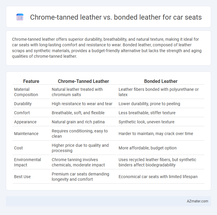 Chrome-tanned leather vs. bonded leather for car seats - What is The Difference?