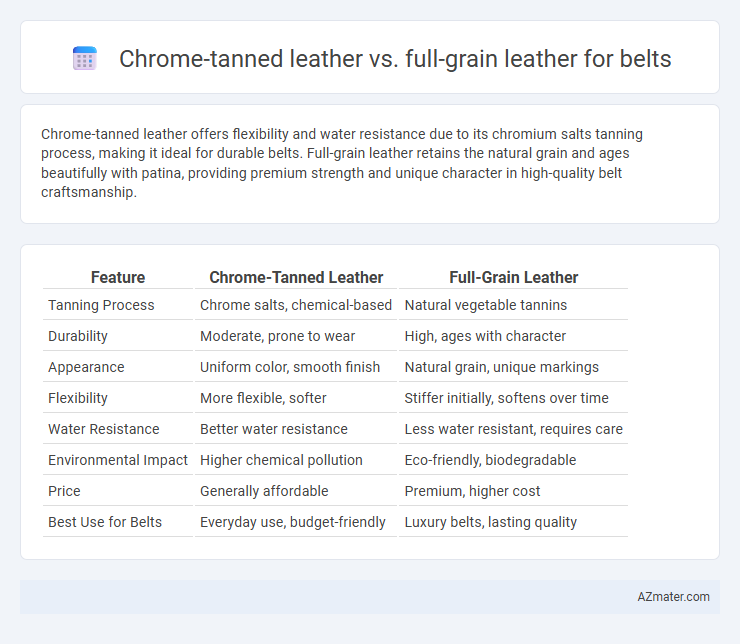 Chrome-tanned leather vs. full-grain leather for belts - What is The Difference?