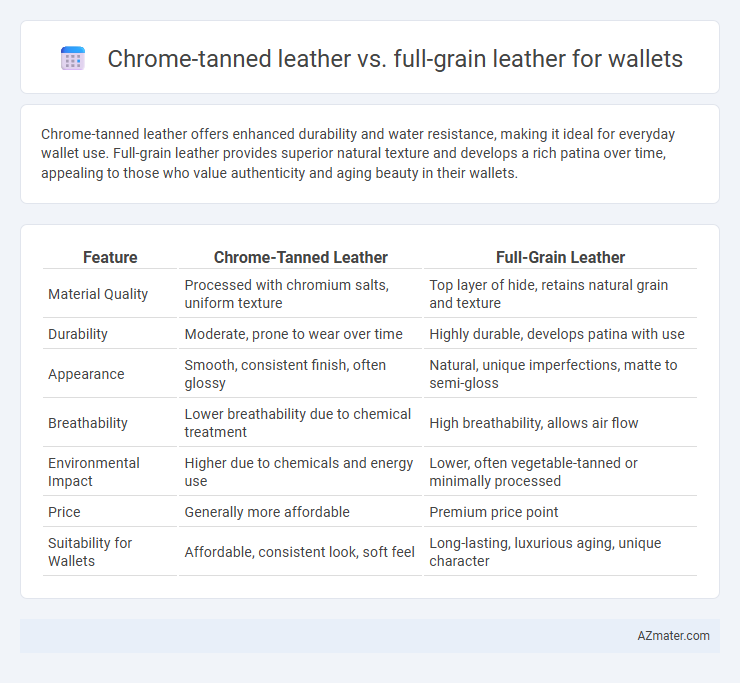 Chrome-tanned leather vs. full-grain leather for wallets - What is The Difference?