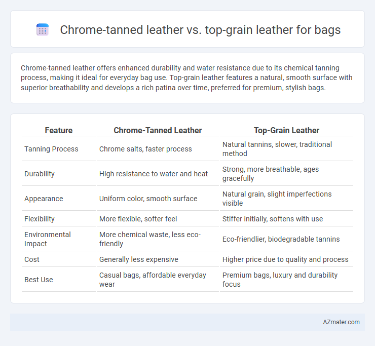 Chrome-tanned leather vs. top-grain leather for bags - What is The Difference?