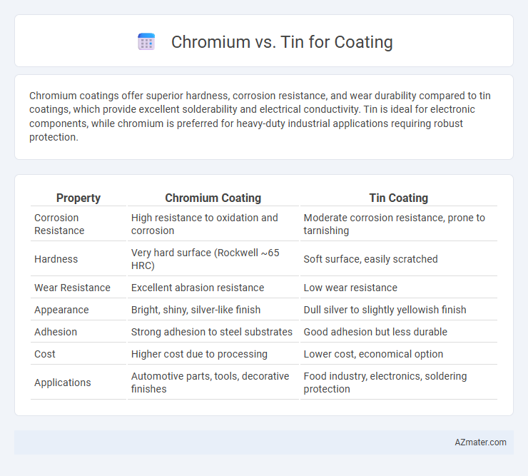 Chromium vs. Tin for Coating - What is The Difference?