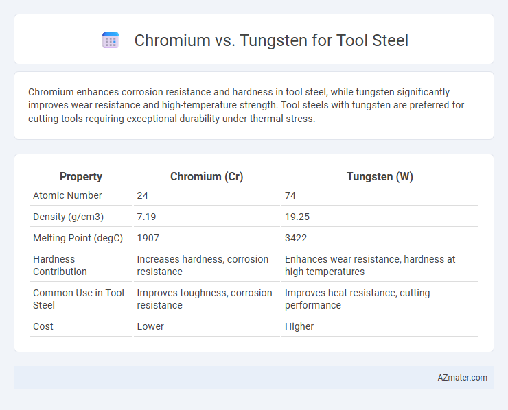 Chromium vs. Tungsten for Tool Steel - What is The Difference?
