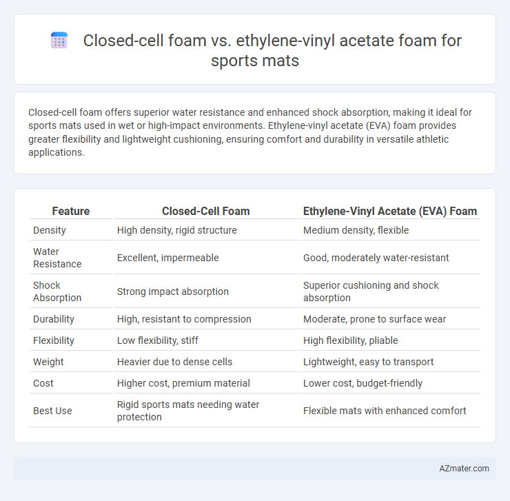 Closed-cell foam vs. ethylene-vinyl acetate foam for sports mats - What is The Difference?