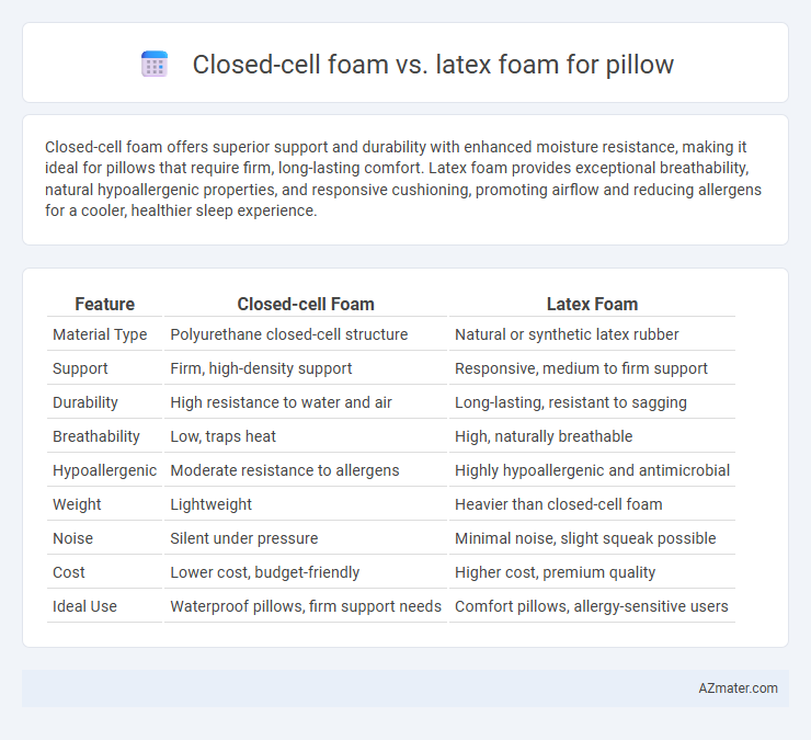 Closed-cell foam vs. latex foam for pillow - What is The Difference?