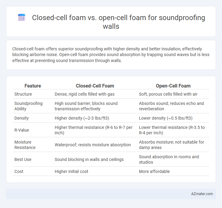 Closed-cell foam vs. open-cell foam for soundproofing walls - What is The Difference?