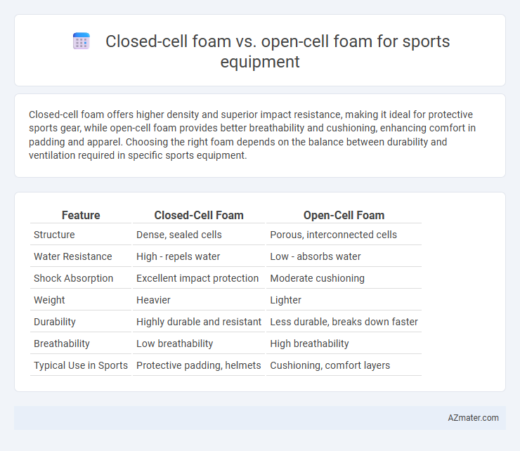 Closed-cell foam vs. open-cell foam for sports equipment - What is The Difference?