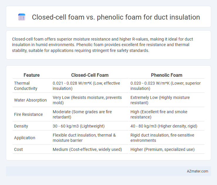 Closed-cell foam vs. phenolic foam for duct insulation - What is The Difference?