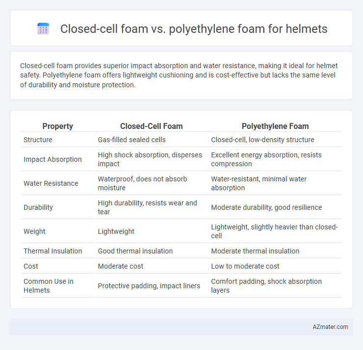 Closed-cell foam vs. polyethylene foam for helmets - What is The Difference?