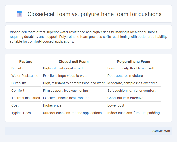 Closed-cell foam vs. polyurethane foam for cushions - What is The Difference?