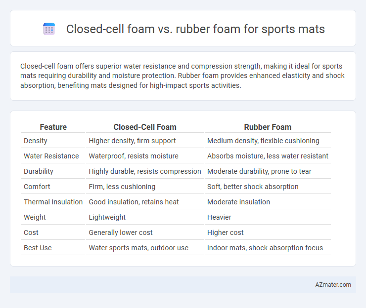 Closed-cell foam vs. rubber foam for sports mats - What is The Difference?