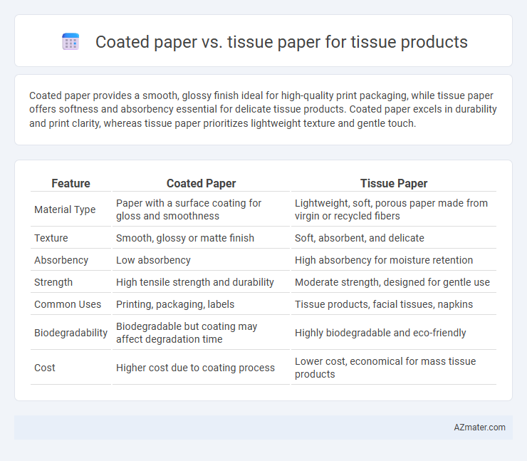 Coated paper vs. tissue paper for tissue products - What is The Difference?