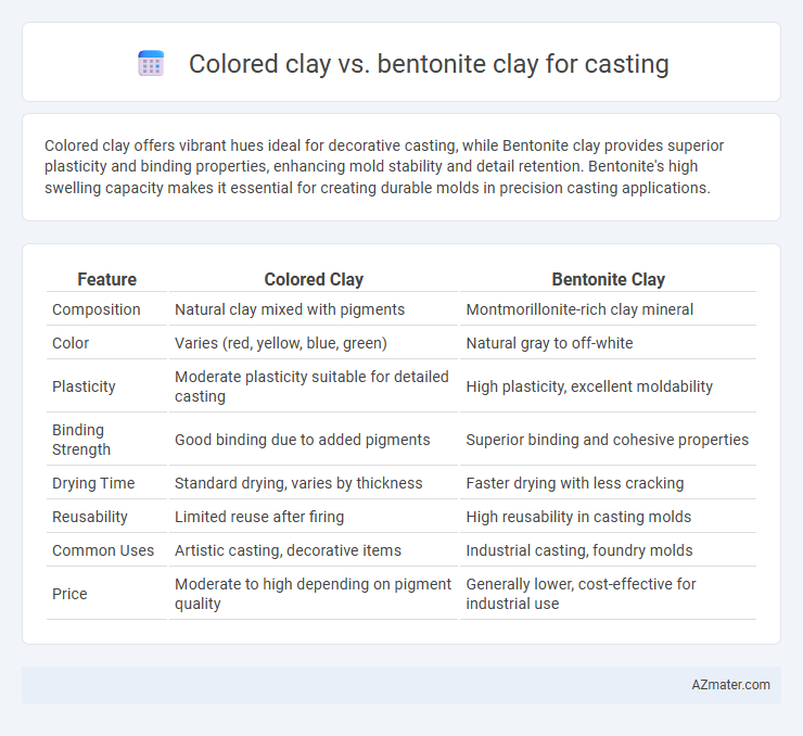 Colored clay vs. bentonite clay for casting - What is The Difference?