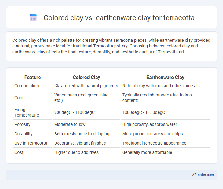 Colored clay vs. earthenware clay for terracotta - What is The Difference?