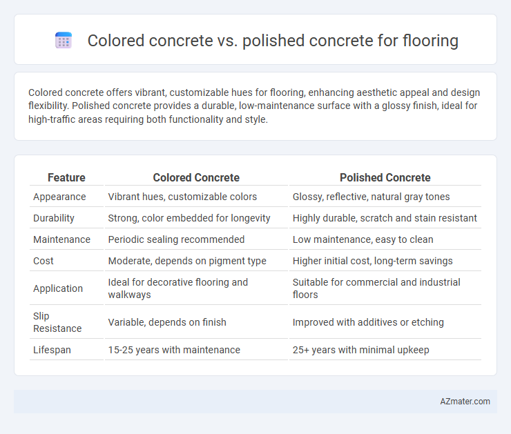 Colored concrete vs. polished concrete for flooring - What is The Difference?
