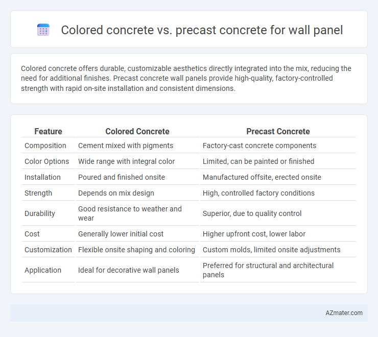 Colored concrete vs. precast concrete for wall panel - What is The Difference?