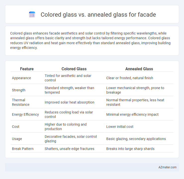 Colored glass vs. annealed glass for facade - What is The Difference?