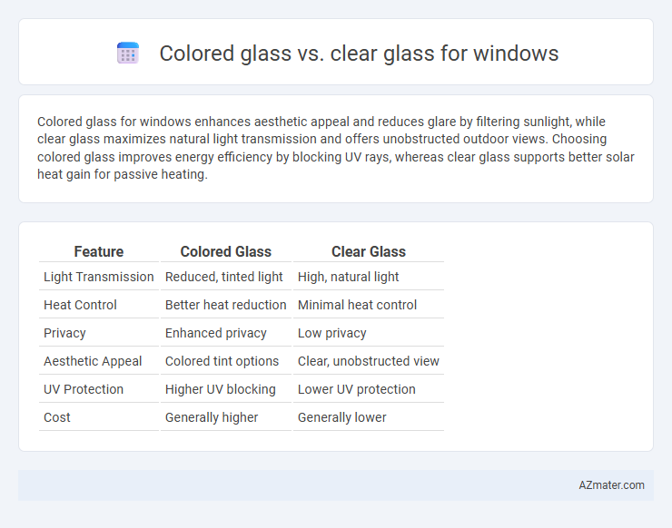 Colored glass vs. clear glass for windows - What is The Difference?