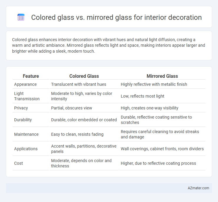 Colored glass vs. mirrored glass for interior decoration - What is The Difference?