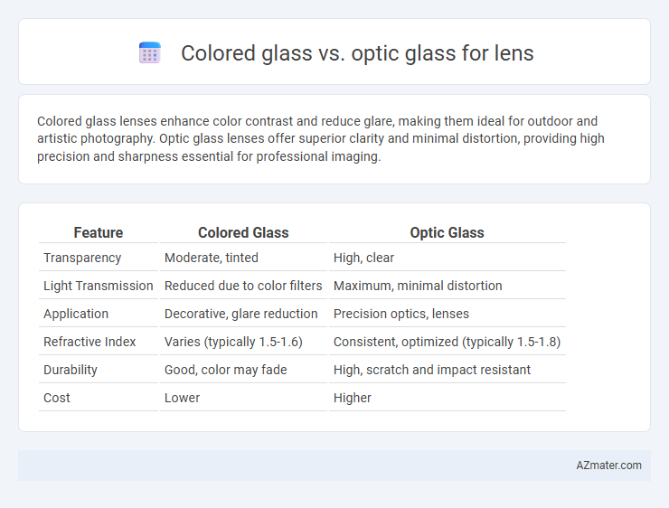 Colored glass vs. optic glass for lens - What is The Difference?