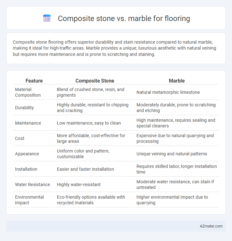 Composite stone vs. marble for flooring - What is The Difference?