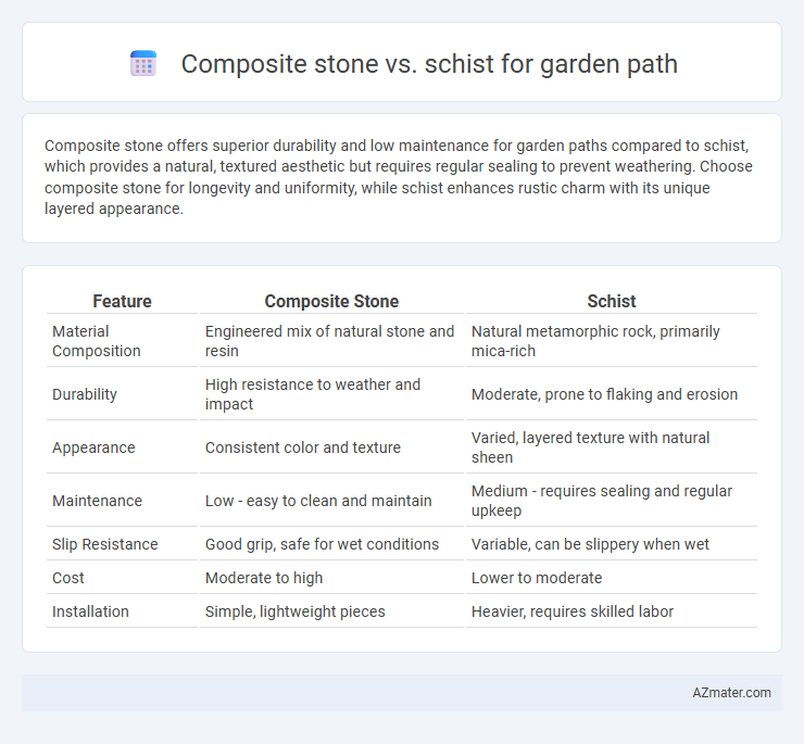 Composite stone vs. schist for garden path - What is The Difference?