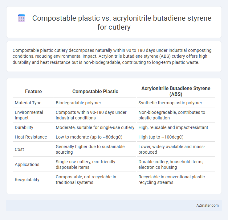 Compostable plastic vs. acrylonitrile butadiene styrene for cutlery - What is The Difference?